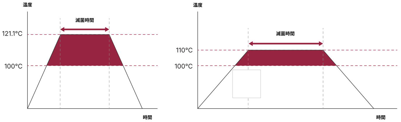 F値線図